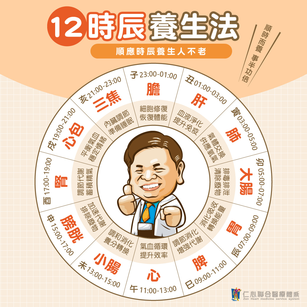 十二时辰养生