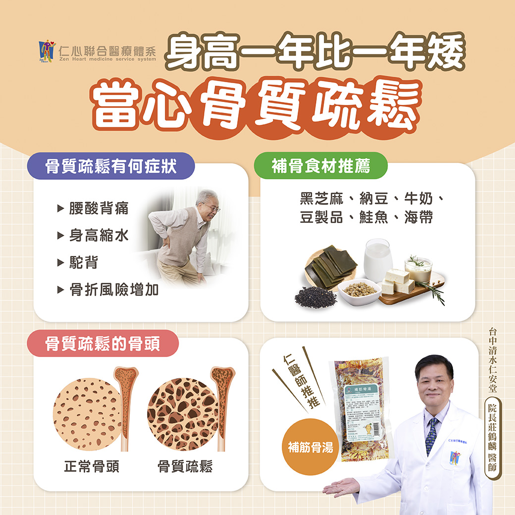 中醫師提醒骨質疏鬆症可能導致身高縮水、腰酸背痛、駝背及骨折風險增加,建議補充黑芝麻、納豆、牛奶、豆製品、鮭魚與海帶等補骨食材,並搭配補筋骨湯以改善骨骼密度,預防骨質疏鬆問題,保持健康生活。