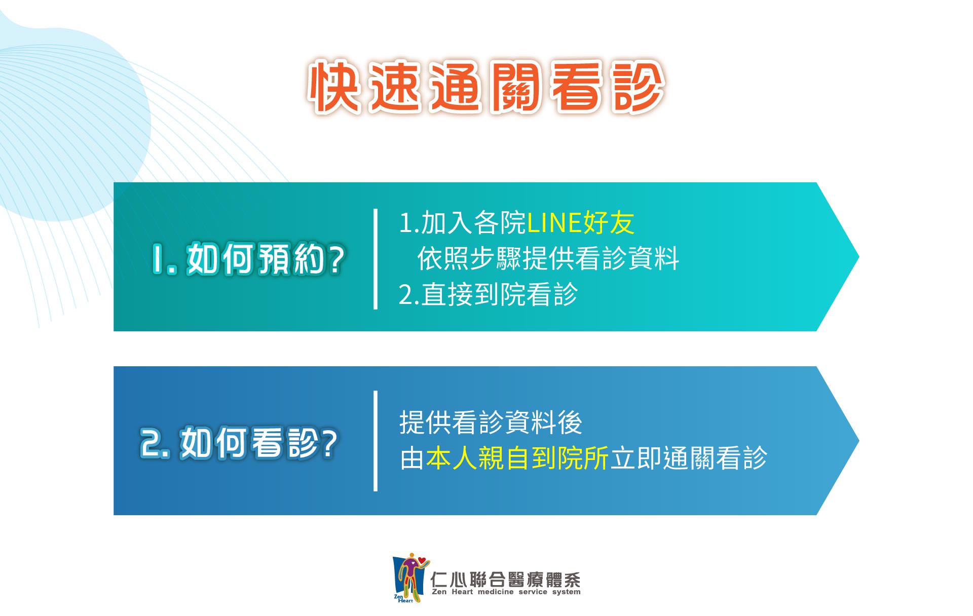 清冠快速通关看诊就医流程